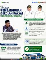 Dibangun di Kubu Manggis, Ini Keunggulan Program Sekolah Rakyat Milik Pemkab Rokan Hulu